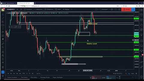 #BITCOIN BULL TRAP ?? FULL VIDEO .