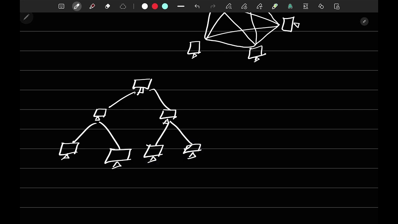 Types of Network topology 