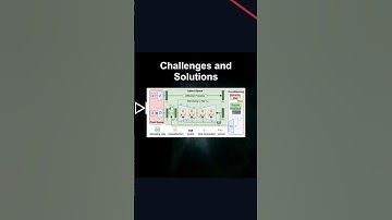 Challenges and Solutions #ai #artificialintelligence #machinelearning #aiagent Challenges Solutions