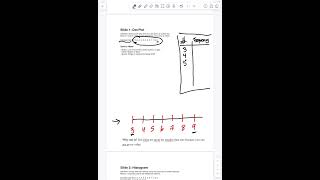 Creating a Dot Plot (Algebra)