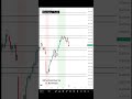 Nifty Prediction for 11 November #trading #nifty #shorts #trending #banknifty