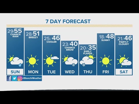 The Denver Gazette's forecast for February 26 - YouTube