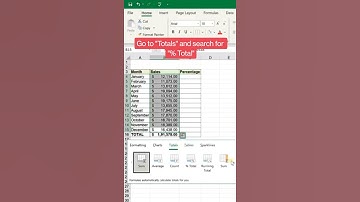 Quick Data Analysis to calculate % Total in Excel
