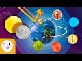 PLANET EARTH - Everything You Should Know About Earth - Compilation Video - Science for Kids