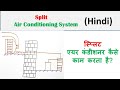 Split Air Conditioning System (Hindi)