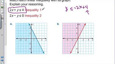 Algebra 1 : 5.7a - Systems of Linear Inequalities