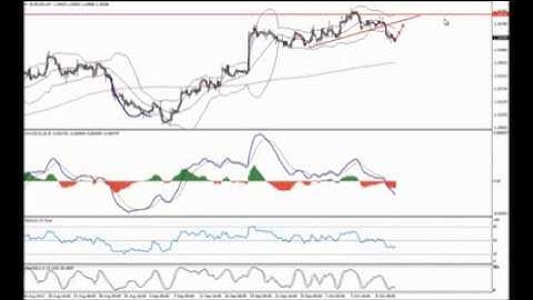 Forex Members Area Software In Action | Forex Trading Bot 2 Review 2015