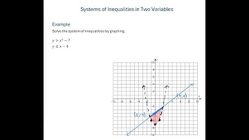 Solve the System of Nonlinear Inequalities in Two Variables
