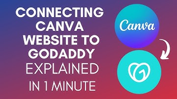 How To Connect Canva Website To GoDaddy (2025)