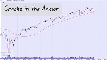 Is the Market Tired?