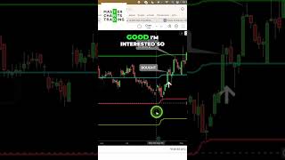 Lyft Trade:  How To Spot Stock Potential