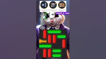 Hamster Kombat Daily Combo Cards/Daily Cipher Code/Mini Game Puzzle/ August 8, 2024 !