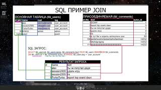 SQL JOIN Видеоурок по работе с JOIN в реляционных базах данных INNER LEFT RIGHT FULL CROSS JOIN SQL JOIN Видеоурок по работе с JOIN в реляционных базах данных INNER LEFT RIGHT FULL CROSS JOIN