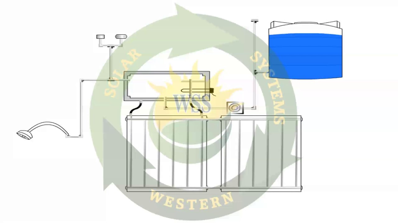 Working of Solar Water Heater by Western Solar Systems