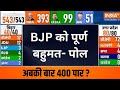 India tv loksabha final opinion poll 2024          bjp  congress