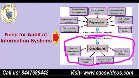 CA Final ISCA May / Nov 2018 FTR Ch- 6 Auditing of Information Systems (Demo Lecture)