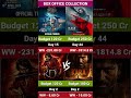Dhurandhar 2 Day 44 Vs Bhooth Bangla Day 15 Box Office  Collection, Kd Vs Kara Collection Day 2