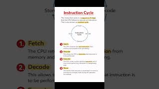 👉 Instruction Cycle | Fetch Decode Execute Store | JKSSB Computer Awareness #shorts