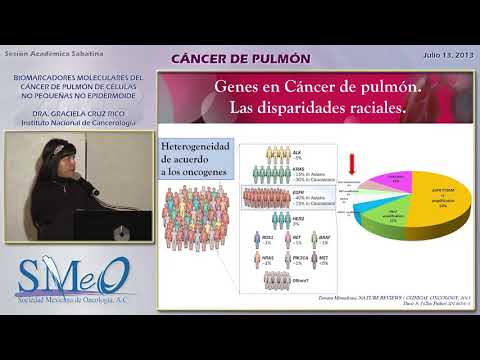 Vídeo: Biomarcadores De Lesión Pulmonar Aguda: ¿vale La Pena?