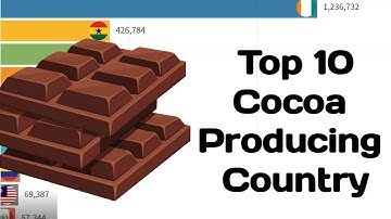 Top 10 Cocoa Producing Countries in the World (2002-2020) | Largest Cocoa Producing Countries