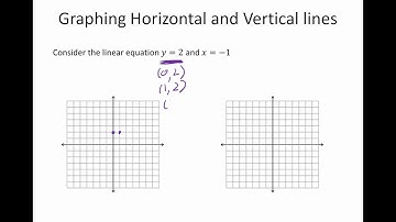 Chapter 3.2.3: Graphing Horizontal and Vertical Lines