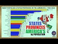 MOST POPULOUS STATES/PROVINCES IN THE AMERICA&#39;S