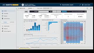 IGNITE Insights—Member Check-In Analysis