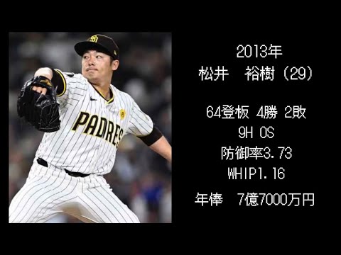 楽天ドラフト1位選手 現在の年俸と成績【2010年〜】