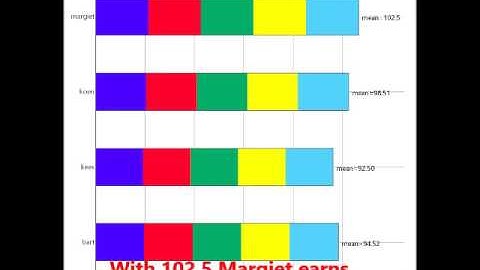 Datawarriors Bar Charts