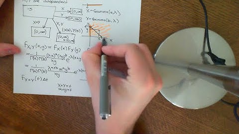 Convolution of two Independent Gamma Distributions Part 2