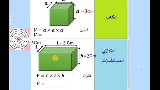 وضعية قياس حجم جسم منتظم  متوازي مستطيلات +مكعب السنة الاولى متوسط YOUTUBE