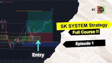 SK System Trading Strategy (Ep. 1) | Beginner Tutorial & Fibonacci Settings [English]
