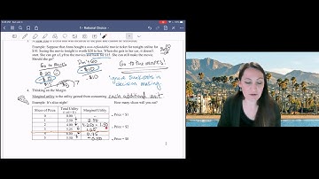 1.9 Thinking on the Margin
