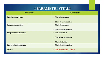 Come controllare le funzioni vitali?