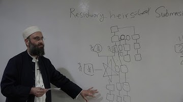 FQI10 Fiqh of Inheritance :: Chapter on Residuary Heirs ::