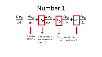 Navier Stokes Introduction