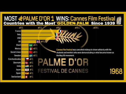 Video: Plaub Ceg Txheem Sib Tw Ntawm Canine Thriller Win Cannes 'Palm Dog