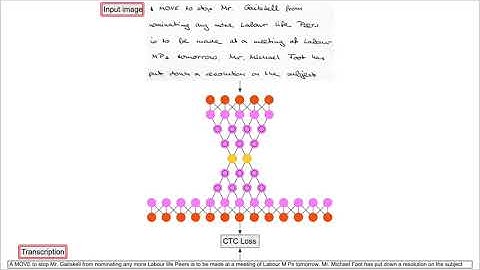 OrigamiNet: Weakly-Supervised, Segmentation-Free, One-Step, Full Page Text Recognition by learnin...