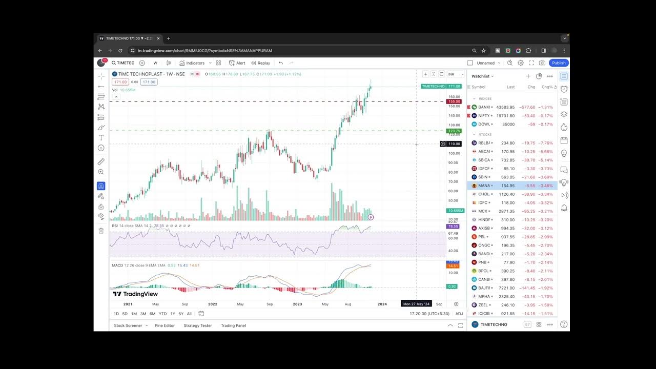 time-technoplast-time-technoplast-share-full-analysis-time