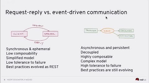 2019-04 Kafka on Kubernetes