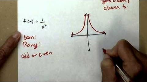 Graphing basic rational functions