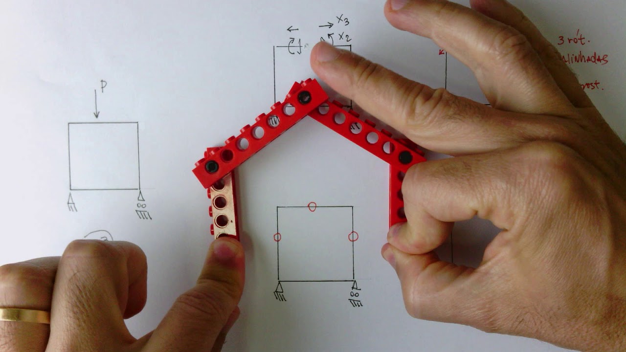 Aula 7.5: Método das Forças - Dicas p/ Liberar Vinculações