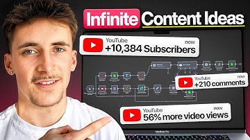 This system that generates infinite YouTube content ideas (free template)
