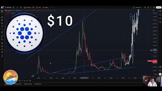 Download Lagu Cardano to $10 when and why #ADA MP3 Download Lagu Cardano to $10 when and why #ADA MP3