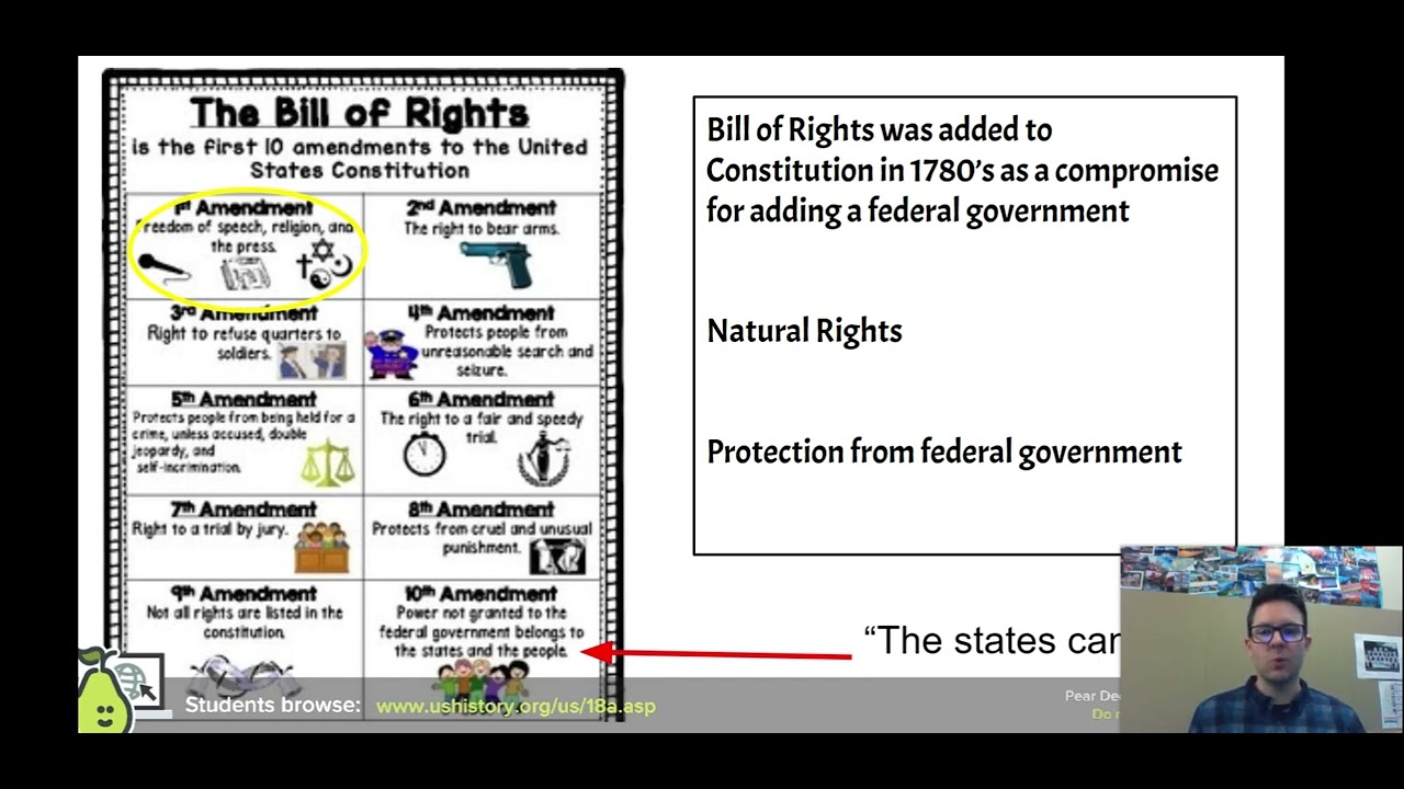 10 Amendments In Order