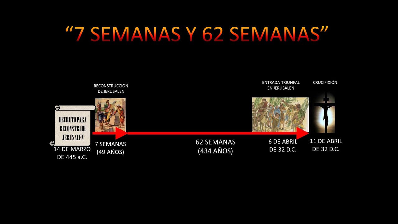 1.- Profecía de las 70 Semanas del libro de Daniel. (1/8