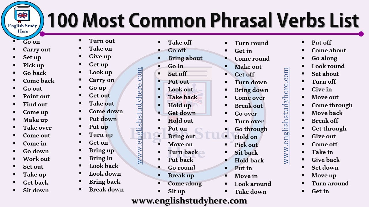 Phrasal Verbs, Inglês