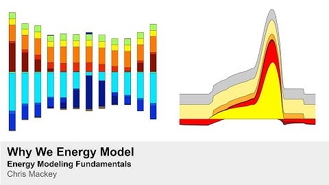 Energy Fundamentals: Why We Energy Model