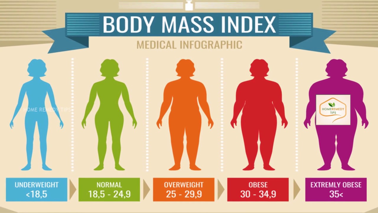 Масса тела книги. Индекс массы тела. Body Mass Index BMI. Масса тела картинки. BMI индекс массы тела.