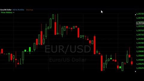 60 Second Binary Options Trading Strategy - EUR/USD Rapid Fire Candlestick Guide